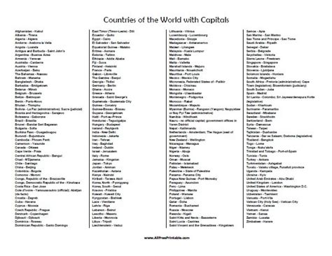 all capitals in the world|List of world capitals by countries .